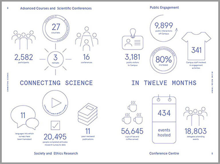Connecting Science Annual Review 2017-18